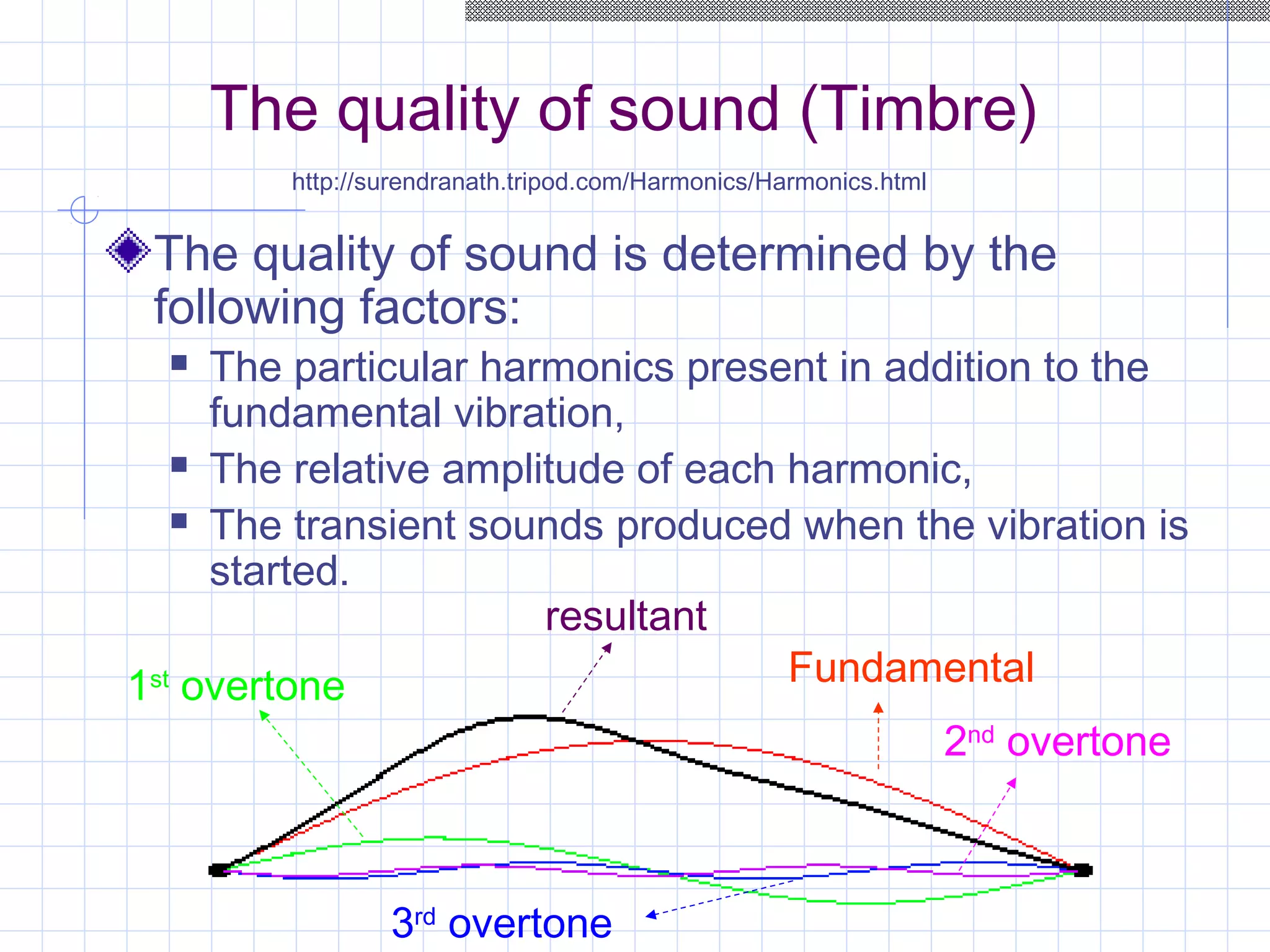 The quality of sound (Timbre)
The quality of sound is determined by the
following factors:
 The particular harmonics present in addition to the
fundamental vibration,
 The relative amplitude of each harmonic,
 The transient sounds produced when the vibration is
started.
1st
overtone Fundamental
2nd
overtone
3rd
overtone
resultant
http://surendranath.tripod.com/Harmonics/Harmonics.html
 