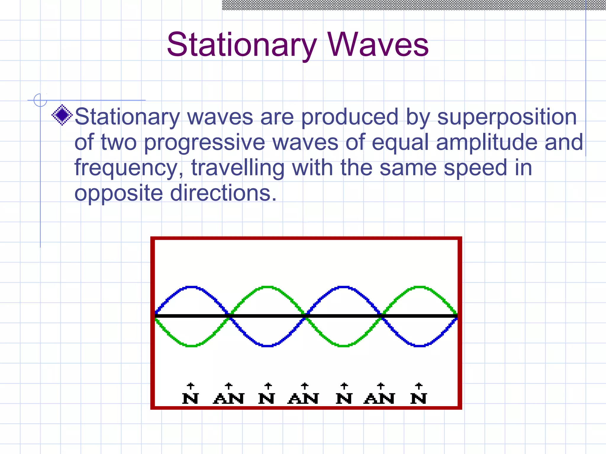 Stationary Waves
Stationary waves are produced by superposition
of two progressive waves of equal amplitude and
frequency, travelling with the same speed in
opposite directions.
 