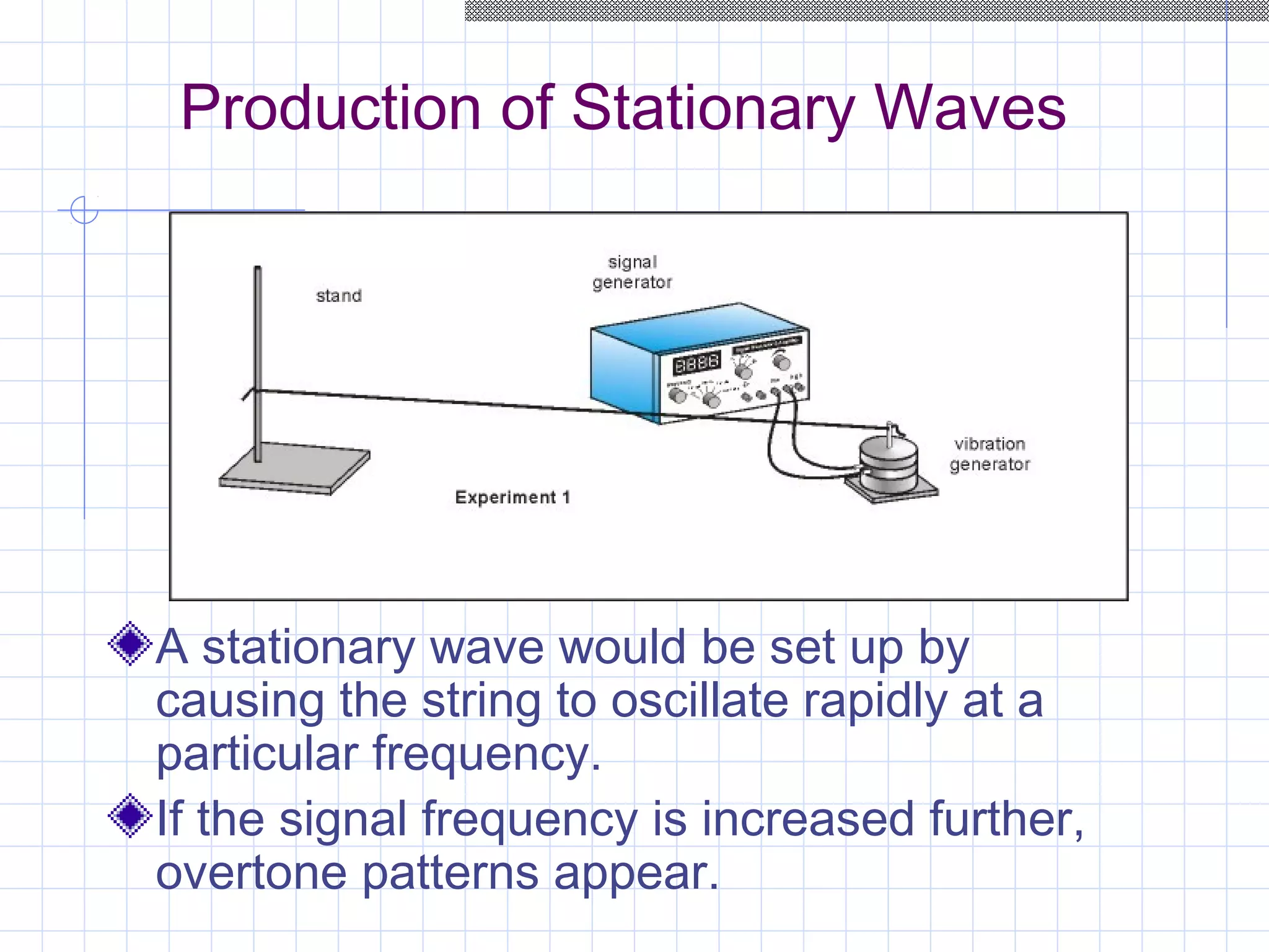 Production of Stationary Waves
A stationary wave would be set up by
causing the string to oscillate rapidly at a
particular frequency.
If the signal frequency is increased further,
overtone patterns appear.
 
