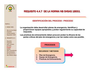 SMS

REQUISITO 4.4.7 DE LA NORMA NB OHSAS 18001
REQUISITO 4.4.7 DE LA NORMA NB OHSAS 18001

IDENTIFICACIÓN DEL PROCESO - PROCESO
PARTE II.
1. OHSAS 18001.
•
•
•
•

Que son las OHSAS
Propósito
Propó
Proceso gestión
gestió
Requisitos 18.001

2. REQUISITO 4.3.1.
•
•
•

•
•
•
•

Requisito
Propósito
Propó
Ident. proceso
Ident.
Entradas
Proceso
Salidas
Ident. procedimient
Ident.
Documentación
Documentació
Por que el 4.4.7?
Que método utilizar
mé

INSERCON

La organización debe desarrollar planes de emergencia, identificar y
proporcionar equipos apropiados y probar regularmente su capacidad de
respuesta,
Las practicas de entrenamiento deben procurar probar la eficacia de las
partes criticas del plan de emergencia y ser tan reales como sea posible.

PROCESOS
PROCESOS
RECURSOS Y METODOS
RECURSOS Y METODOS
1. Plan de Emergencia,
1. Plan de Emergencia,
2. Equipo de Emergencia,
2. Equipo de Emergencia,
3. Practicas de Entrenamiento.
3. Practicas de Entrenamiento.

 