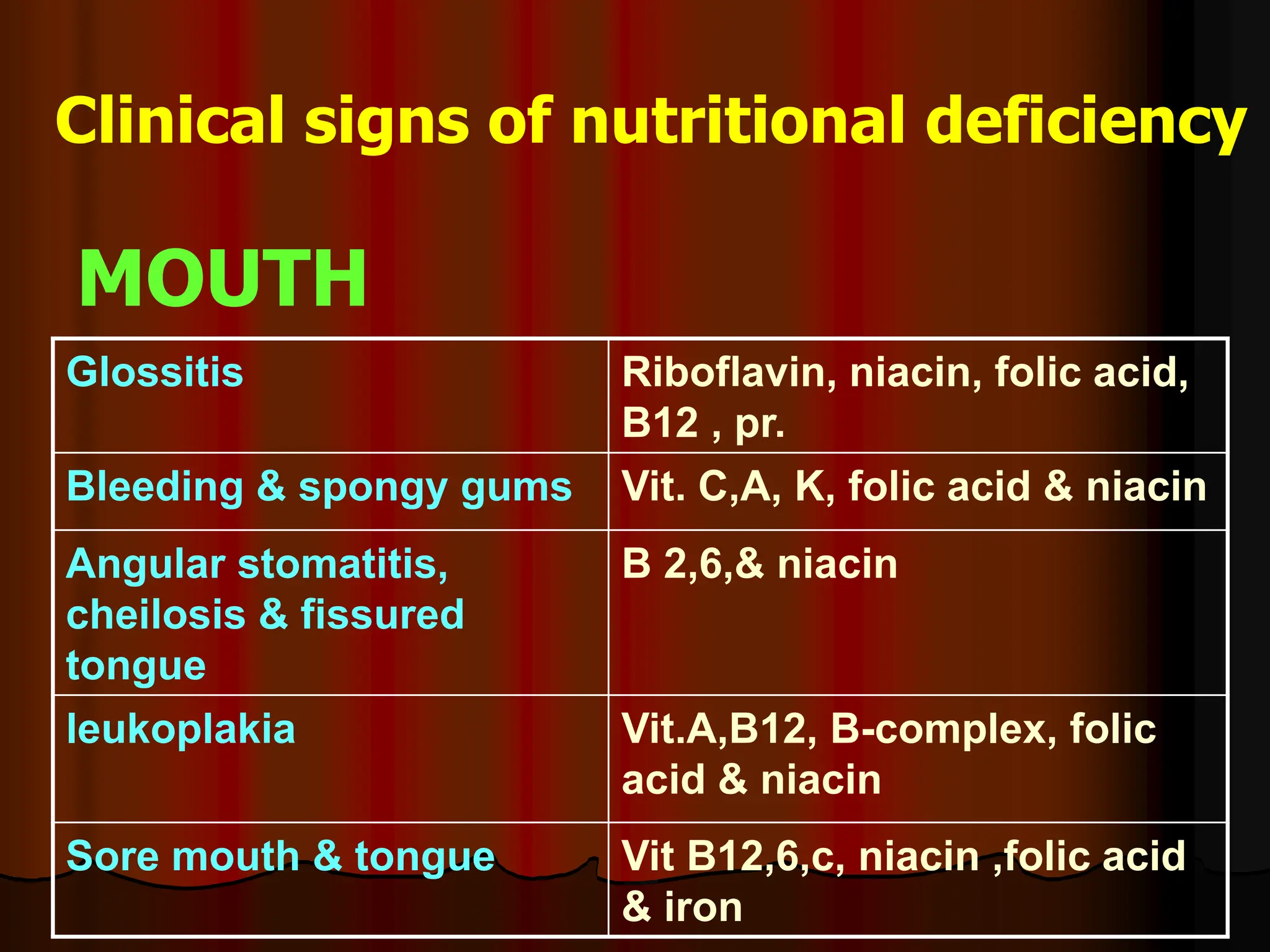Nutritional assessment of foods and its methods | PPT