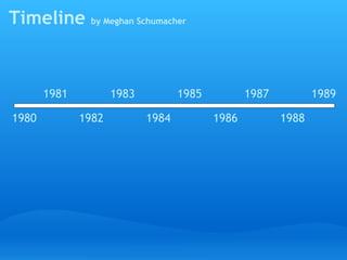 Roberto Clemente timeline