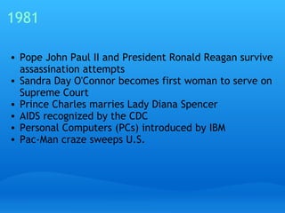1981 Pope John Paul II and President Ronald Reagan survive assassination attempts Sandra Day O'Connor becomes first woman to serve on Supreme Court Prince Charles marries Lady Diana Spencer AIDS recognized by the CDC Personal Computers (PCs) introduced by IBM Pac-Man craze sweeps U.S. 