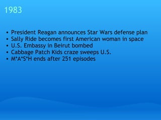 1983 President Reagan announces Star Wars defense plan Sally Ride becomes first American woman in space U.S. Embassy in Beirut bombed Cabbage Patch Kids craze sweeps U.S. M*A*S*H ends after 251 episodes 