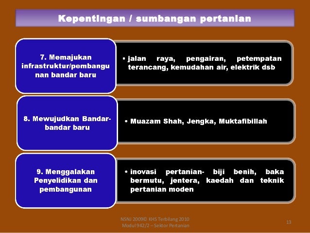 19806694 Geografi Stpm 9422 Tema 2 Sektor Pertanian