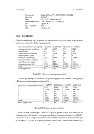 10. AVALIAÇÃO 10.2. Resultados
Processador 4x Intel R CoreTMi3-3217U CPU @ 1.80GHz
Memória 3938MB
Disco ATA WDC WD10JPVX-22J
Sistema Operativo Linux 3.17.6-1-ARCH (x86_64)
Java OpenJDK 7
Max Heap Size 2GB
XSB Versão 3.4.0
10.2 Resultados
Os resultados obtidos, para os tempos de carregamento e querying, foram os que se apre-
sentam nas tabelas 10.1, 10.2, respectivamente.
faseuniversidades (asserções) 1 (102707) 2 (236268) 3 (346709) 4 (491836)
carregamento da ontologia 6025 6680 8718 9264
normalizção 35 59 76 115
inicialização do tradutor 3257 3816 5580 8258
construção do grafo 0 0 0 0
tradução da ontologia 3870 6643 8583 12685
processamento das regras 8 2 2 2
compilação das regras 148 247 362 446
carregamento no xsb 25939 222861 352579 1099944
total 39282 240308 375900 1130714
total(segundos) 39 240 376 1131
Tabela 10.1: Tempos de carregamento (ms)
Note-se que o tempo de construção do grafo é negligenciável (inferior a 1 ms) porque
a TBox contém poucos axiomas (apenas 88).
queryuniversidades (asserções) 1 (102707) 2 (236268) 3 (346709) 4 (491836)
1 2150 13065 43983 55109
2 27539 962906 2231281 9402356
3 49 81 75 73
4 184 392 545 972
5 174 5716 9369 13818
6 42616 197544 621369 894367
média 12119 196617 484437 1727783
média (segundos) 12 197 484 1728
Tabela 10.2: Tempos de querying (ms)
Como se pode observar pela tabela 10.2 algumas queries exigem mais tempo de re-
posta que outras. Tal acontece porque, por um lado, certos subgolos exigem, no SLG(O) ,
a avaliação de mais subgolos que outros, consoante tenham mais ou menos axiomas que
os envolvam. Por outro lado, porque para certos subgolos existem mais respostas que
117
 
