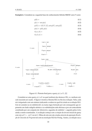 4. SLG(O) 4.1. SLG
Exemplo 6. Considere-se a seguinte base de conhecimento híbrida MKNF com O vazio:
p(b) ← (4.1)
p(c) ← not p(a) (4.2)
p(X) ← t(X, Y, Z), not p(Y ), not p(Z) (4.3)
p(a) ← p(b), p(a) (4.4)
t(a, a, b) ← (4.5)
t(a, b, a) ← (4.6)
Figura 4.1: Floresta ﬁnal para a query p(c) a P1. [1]
Considere-se uma query p(c) a K na qual nenhum dos átomos é DL, i.e. nenhum orá-
culo necessita ser usado. A ﬁgura 6 mostra a ﬂoresta SLG no ﬁm da avaliação. Nela, cada
nó é etiquetado com um número indicando a ordem no qual foi criado na avaliação SLG.
Um nó consiste ou no símbolo fail, ou numa regra formada por um consequente que re-
presenta um dado subgolo atómico e as substituições nele efectuas e por um antecedente
constituído por um conjunto de Adiamentos, seguidos do símbolo |, seguido pelos Golos
ainda a serem examinados. A avaliação começa com a criação da árvore inicial da query
com raiz p(C) ← |p(C) no nó 1. Filhos de nós raiz são criados através da operação Resolu-
ção de Clausulas do Programa tal com na resolução SLD do Prolog. Assim, a avaliação usa a
33
 