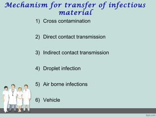 Mechanism for transfer of infectious
material
1) Cross contamination
2) Direct contact transmission
3) Indirect contact transmission
4) Droplet infection
5) Air borne infections
6) Vehicle
 