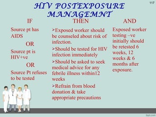 HIV POSTEXPOSURE
MANAGEMNT
117
IF THEN AND
Source pt has
AIDS
OR
Source pt is
HIV+ve
OR
Source Pt refuses
to be tested
Exposed worker should
be counseled about risk of
infection.
Should be tested for HIV
infection immediately
Should be asked to seek
medical advice for any
febrile illness within12
weeks
Refrain from blood
donation & take
appropriate precautions
Exposed worker
testing –ve
initially should
be retested 6
weeks, 12
weeks & 6
months after
exposure.
 