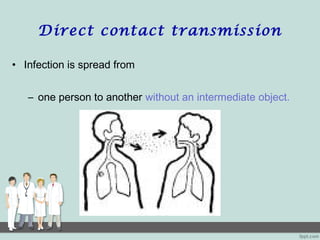 Direct contact transmission
• Infection is spread from
– one person to another without an intermediate object.
 