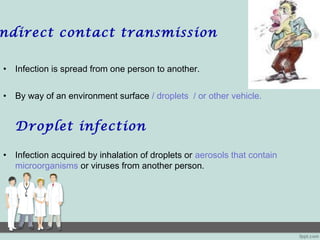 ndirect contact transmission
• Infection is spread from one person to another.
• By way of an environment surface / droplets / or other vehicle.
Droplet infection
• Infection acquired by inhalation of droplets or aerosols that contain
microorganisms or viruses from another person.
 