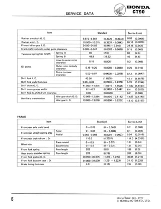 1980 HONDA CT110 SERVICE MANUAL PDF visual data 7