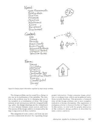 Graphic thinking for architects and designers | PDF