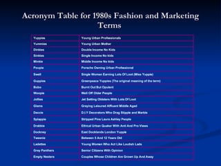Acronym Table for 1980s Fashion and Marketing Terms  Couples Whose Children Are Grown Up And Away  Empty Nesters Senior Citizens With Opinion Grey Panthers Young Women Who Act Like Loutish Lads Ladettes Between 5 And 12 Years Old Tweenie East Docklands London Yuppie Dockney Ethical Urban Quaker With Anti And Pro Views Drabbie Stripped Pine Laura Ashley People Splappie D.I.Y Decorators Who Drag Stipple and Marble Deccie Greying Leisured Affluent Middle Aged Glams Jet Setting Oldsters With Lots Of Loot Jollies Well Off Older People Woopie Burnt Out But Opulent Bobo Greenpeace Yuppies (The original meaning of the term) Guppies Single Woman Earning Lots Of Loot (Miss Yuppie) Swell Porsche Owning Urban Professional Poupie Middle Income No kids Minkie Single Income No kids Sinkies Double Income No Kids Dinkies Young Urban Mother Yummies Young Urban Professionals Yuppies 