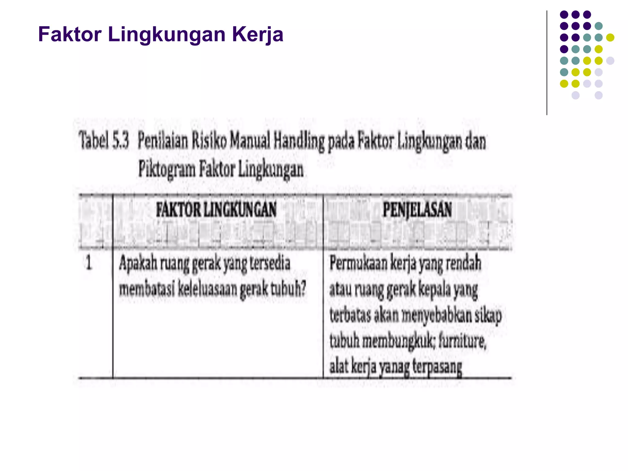 Faktor Lingkungan Kerja
 