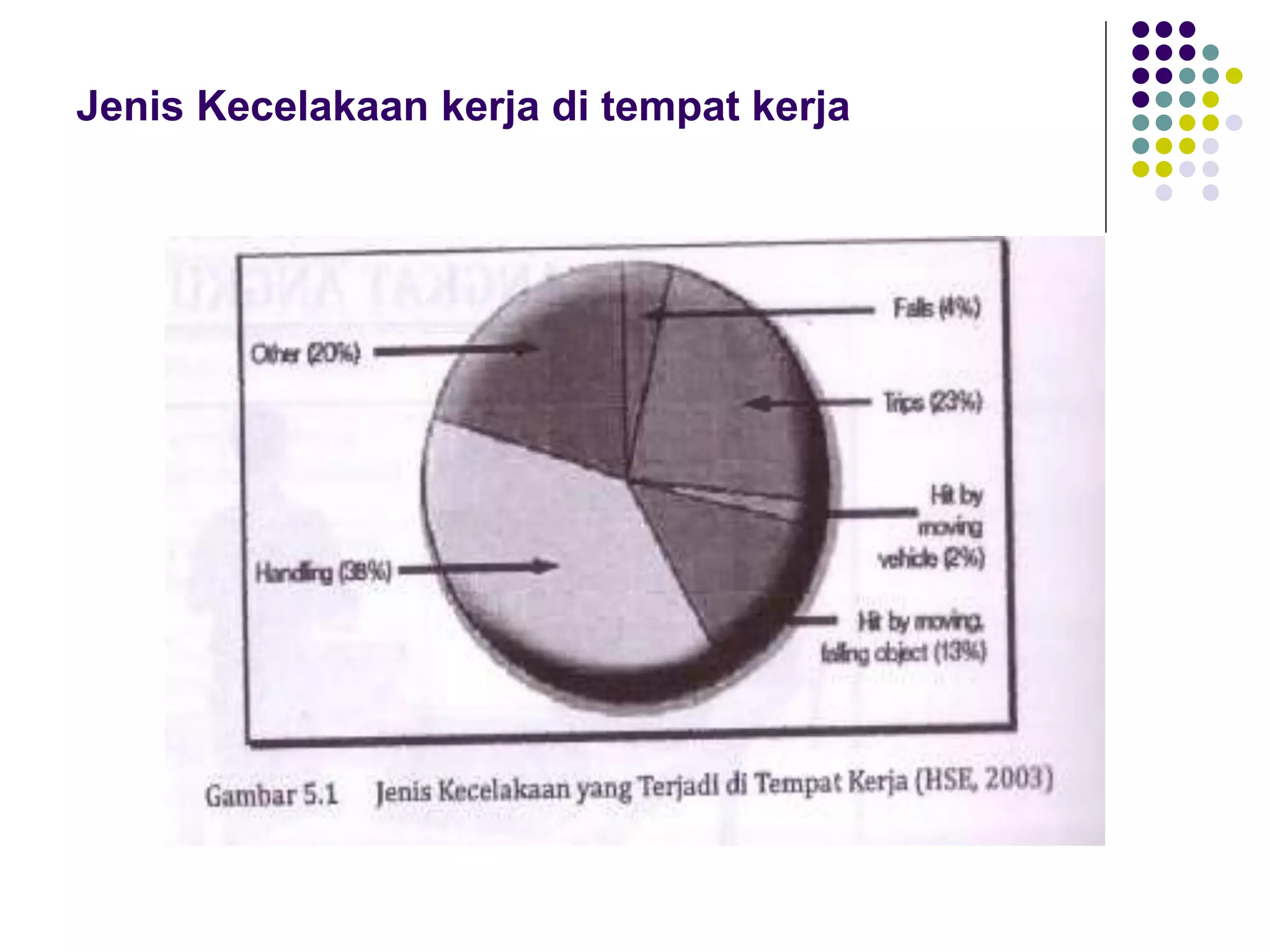 Jenis Kecelakaan kerja di tempat kerja
 