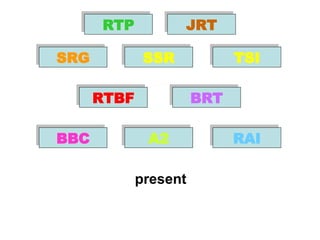 RTP RTBF SRG JRT TSI SSR BRT A2 BBC RAI present 