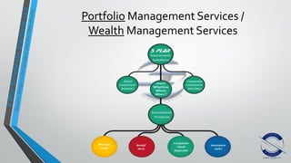 Portfolio Management Services /
Wealth Management Services
 