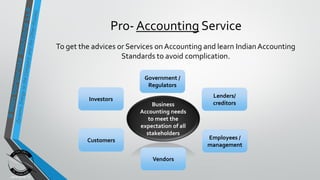Pro- Accounting Service
To get the advices or Services on Accounting and learn IndianAccounting
Standards to avoid complication.
Business
Accounting needs
to meet the
expectation of all
stakeholders
Investors
Employees /
management
Vendors
Customers
Lenders/
creditors
Government /
Regulators
 