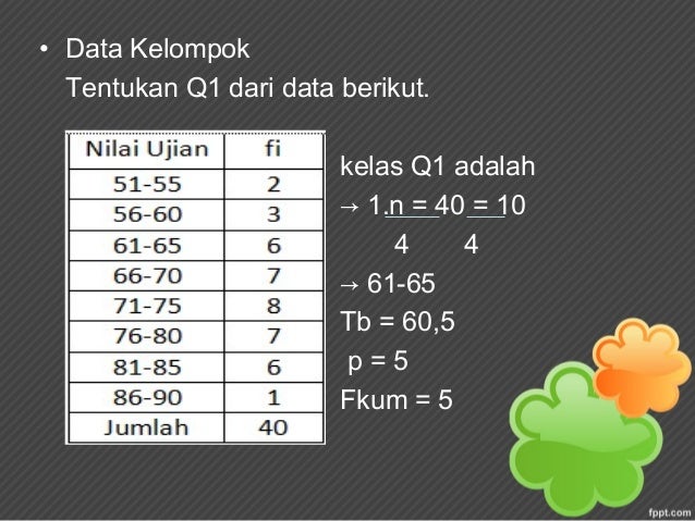 Ukuran pemusatan & ukuran penyebaran