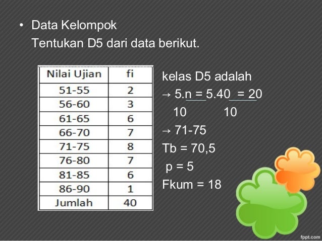 Ukuran pemusatan & ukuran penyebaran