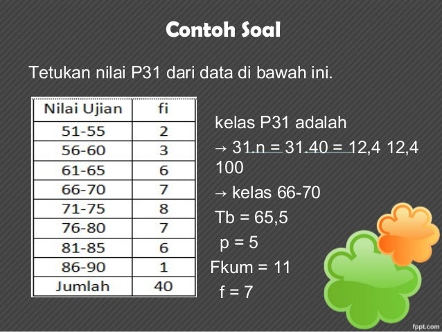 Ukuran pemusatan & ukuran penyebaran