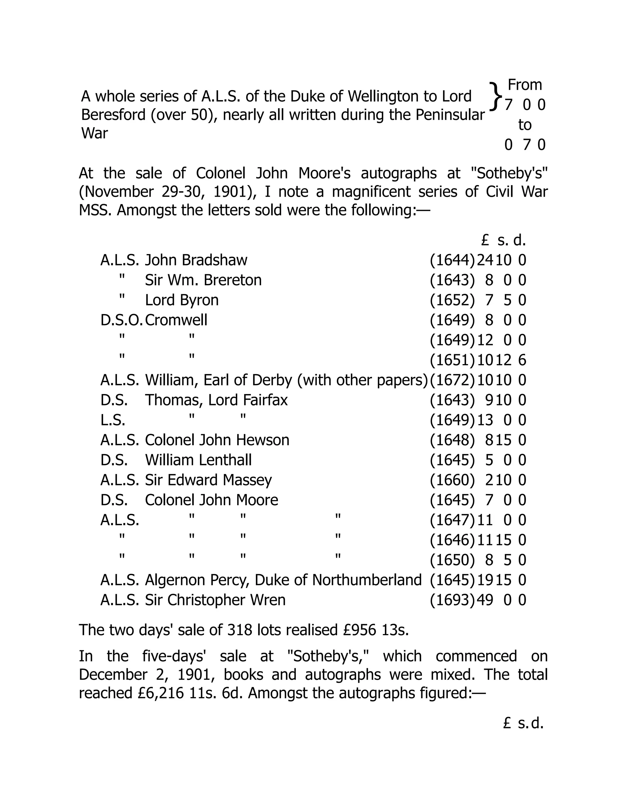 A whole series of A.L.S. of the Duke of Wellington to Lord
Beresford (over 50), nearly all written during the Peninsular
War
} From
7 0 0
to
0 7 0
At the sale of Colonel John Moore's autographs at "Sotheby's"
(November 29-30, 1901), I note a magnificent series of Civil War
MSS. Amongst the letters sold were the following:—
£ s. d.
A.L.S. John Bradshaw (1644)2410 0
" Sir Wm. Brereton (1643) 8 0 0
" Lord Byron (1652) 7 5 0
D.S.O.Cromwell (1649) 8 0 0
" " (1649)12 0 0
" " (1651)1012 6
A.L.S. William, Earl of Derby (with other papers)(1672)1010 0
D.S. Thomas, Lord Fairfax (1643) 910 0
L.S. " " (1649)13 0 0
A.L.S. Colonel John Hewson (1648) 815 0
D.S. William Lenthall (1645) 5 0 0
A.L.S. Sir Edward Massey (1660) 210 0
D.S. Colonel John Moore (1645) 7 0 0
A.L.S. " " " (1647)11 0 0
" " " " (1646)1115 0
" " " " (1650) 8 5 0
A.L.S. Algernon Percy, Duke of Northumberland (1645)1915 0
A.L.S. Sir Christopher Wren (1693)49 0 0
The two days' sale of 318 lots realised £956 13s.
In the five-days' sale at "Sotheby's," which commenced on
December 2, 1901, books and autographs were mixed. The total
reached £6,216 11s. 6d. Amongst the autographs figured:—
£ s.d.
 