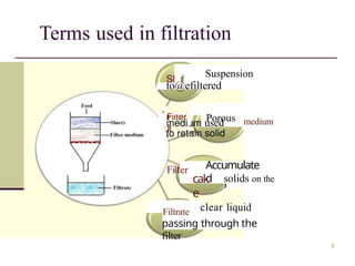 downstream processing techniques presentation | PPTX