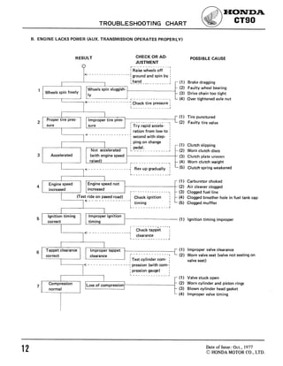 2007 HONDA CT110 SERVICE MANUAL PDF visual data 8