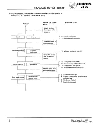 2007 HONDA CT110 SERVICE MANUAL PDF visual data 7