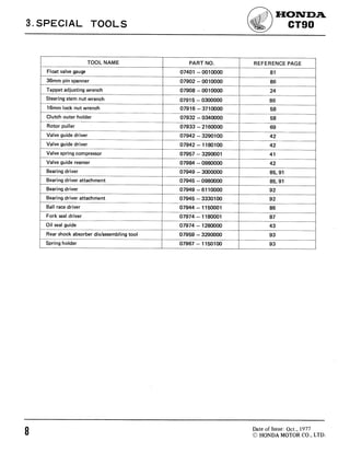 2007 HONDA CT110 SERVICE MANUAL PDF visual data 6