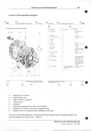 Manuel D'utilisation Porsche 928 S - Version USA (Anglais) - Dossier Service