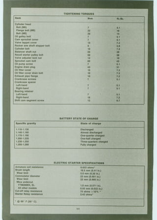 1983 Yamaha YTM200EK Yamahauler Service Repair Manual.pdf