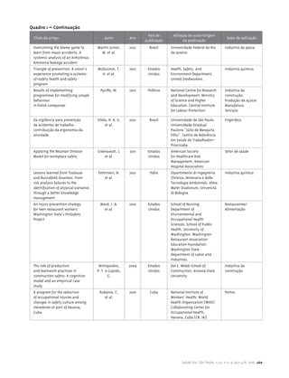 Saúde Soc. São Paulo, v.25, n.2, p.463-478, 2016 469
Título do artigo Autor Ano
País de
publicação
Afiliação do autor/origem
da publicação
Setor de aplicação
Overcoming the blame game to
learn from major accidents: A
systemic analysis of an Anhydrous
Ammonia leakage accident
Martin Junior,
M. et al.
2012 Brasil Universidade Federal do Rio
de Janeiro
Indústria da pesca
Triangle of prevention: A union’s
experience promoting a systems-
of-safety health and safety
program
McQuiston, T.
H. et al.
2012 Estados
Unidos
Health, Safety, and
Environment Department,
United Steelworkers
Indústria química
Results of implementing
programmes for modifying unsafe
behaviour
in Polish companies
Pęciłło, M. 2012 Polônia National Centre for Research
and Development, Ministry
of Science and Higher
Education. Central Institute
for Labour Protection.
Indústria da
construção
Produção de açúcar
Manufatura
Serviços
Da vigilância para prevenção
de acidentes de trabalho:
contribuição da ergonomia da
atividade
Vilela, R. A. G.
et al.
2012 Brasil Universidade de São Paulo.
Universidade Estadual
Paulista “Júlio de Mesquita
Filho”. Centro de Referência
em Saúde do Trabalhador–
Piracicaba
Frigorifico
Applying the Neuman Stressor
Model for workplace safety
Greenawalt, J.
et al.
2011 Estados
Unidos
American Society
for Healthcare Risk
Management, American
Hospital Association
Setor de saúde
Lessons learned from Toulouse
and Buncefield disasters: From
risk analysis failures to the
identification of atypical scenarios
through a better knowledge
management
Paltrinieri, N.
et al.
2012 Itália Dipartimento di Ingegneria
Chimica, Mineraria e delle
Tecnologie Ambientali, Alma
Mater Studiorum, Università
di Bologna
Indústria química
An injury prevention strategy
for teen restaurant workers:
Washington State’s ProSafety
Project
Ward, J. A.
et al.
2010 Estados
Unidos
School of Nursing,
Department of
Environmental and
Occupational Health
Sciences, School of Public
Health, University of
Washington. Washington
Restaurant Association
Education Foundation.
Washington State
Department of Labor and
Industries.
Restaurantes/
Alimentação
The role of production
and teamwork practices in
construction safety: A cognitive
model and an empirical case
study
Mitropoulos,
P. T. e Cupido,
G.
2009 Estados
Unidos
Del E. Webb School of
Construction, Arizona State
University
Indústria da
construção
A program for the reduction
of occupational injuries and
changes in safety culture among
stevedores at port of Havana,
Cuba
Robaina, C.
et al.
2010 Cuba National Institute of
Workers’ Health, World
Health Organization (WHO)
Collaborating Center for
Occupational Health,
Havana, Cuba (CR, IA).
Portos
Quadro 1 – Continuação
 