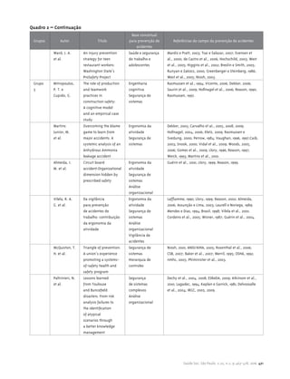 Saúde Soc. São Paulo, v.25, n.2, p.463-478, 2016 471
Grupos Autor Título
Base conceitual
para prevenção de
acidentes
Referências do campo da prevenção de acidentes
Ward, J. A.
et al.
An injury prevention
strategy for teen
restaurant workers:
Washington State’s
ProSafety Project
Saúde e segurança
do trabalho e
adolescentes
Mardis e Pratt, 2003; Tsai e Salazar, 2007; Evensen et
al., 2000; de Castro et al., 2006; Hochschild, 2003; West
et al., 2005; Higgins et al., 2002; Breslin e Smith, 2005;
Runyan e Zakocs, 2000; Greenberger e Steinberg, 1986;
West et al., 2005; Niosh, 2003.
Grupo
3
Mitropoulos,
P. T. e
Cupido, G.
The role of production
and teamwork
practices in
construction safety:
A cognitive model
and an empirical case
study
Engenharia
cognitiva
Segurança de
sistemas
Rasmussen et al., 1994; Vicente, 2006; Dekker, 2006;
Saurin et al., 2009; Hollnagel et al., 2006; Reason, 1990;
Rasmussen, 1997.
Martins
Junior, M.
et al.
Overcoming the blame
game to learn from
major accidents: A
systemic analysis of an
Anhydrous Ammonia
leakage accident
Ergonomia da
atividade
Segurança de
sistemas
Dekker, 2005; Carvalho et al., 2005, 2008, 2009;
Hollnagel, 2004, 2006; Kletz, 2009; Rasmussen e
Svedung, 2000; Perrow, 1984; Vaughan, 1996, 1997;Caib,
2003; Snook, 2000; Vidal et al., 2009; Woods, 2005,
2006; Gomes et al., 2009; Llory, 1996; Reason, 1997;
Weick, 1993; Martins et al., 2010.
Almeida, I.
M. et al.
Circuit board
accident:Organizational
dimension hidden by
prescribed safety
Ergonomia da
atividade
Segurança de
sistemas
Análise
organizacional
Guérin et al., 2001; Llory, 1999; Reason, 1999.
Vilela, R. A.
G. et al.
Da vigilância
para prevenção
de acidentes de
trabalho: contribuição
da ergonomia da
atividade
Ergonomia da
atividade
Segurança de
sistemas
Análise
organizacional
Vigilância de
acidentes
Lafflamme, 1990; Llory, 1999; Reason, 2002; Almeida,
2006; Assunção e Lima, 2003; Laurell e Noriega, 1989;
Mendes e Dias, 1994; Brasil, 1998; Vilela et al., 2001;
Cordeiro et al., 2005; Wisner, 1987; Guérin et al., 2004.
McQuiston, T.
H. et al.
Triangle of prevention:
A union’s experience
promoting a systems-
of-safety health and
safety program
Segurança de
sistemas
Hierarquia de
controles
Niosh, 2010; ANSI/AIHA, 2005; Rosenthal et al., 2006;
CSB, 2007; Baker et al., 2007; Merril, 1995; OSHA, 1992;
nmhc, 2005; Phiminister et al., 2003.
Paltrinieri, N.
et al.
Lessons learned
from Toulouse
and Buncefield
disasters: From risk
analysis failures to
the identification
of atypical
scenarios through
a better knowledge
management
Segurança
de sistemas
complexos
Análise
organizacional
Dechy et al., 2004, 2008; ESReDA, 2009; Atkinson et al.,
2010; Lagadec, 1994; Kaplan e Garrick, 1981; Delvossalle
et al., 2004; IRGC, 2005, 2009.
Quadro 2 – Continuação
 