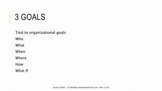 3 GOALS
Tied to organizational goals
Who
What
When
Where
How
What If
@LISALFLOWERS ~ LFLOWERS@FLOWERSMEDIAMATTERS.COM ~ APRIL 13, 2016
 
