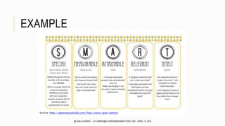 EXAMPLE
Source: http://agemegracefully.com/?tag=smart-goal-setting
@LISALFLOWERS ~ LFLOWERS@FLOWERSMEDIAMATTERS.COM ~ APRIL 13, 2016
 