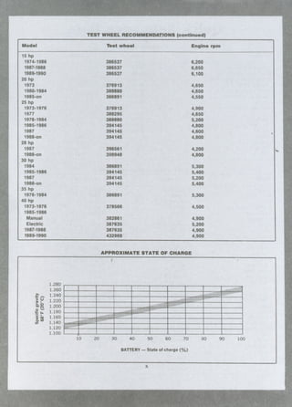 1984 JOHNSON J40ECR SERVICE MANUAL PDF visual data 7