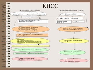КПСС 