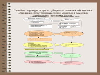 Партийные  структуры не просто дублировали, подчиняли себе советские организации соответствующего уровня, управляли и руководили деятельностью  исполкомов советов.  