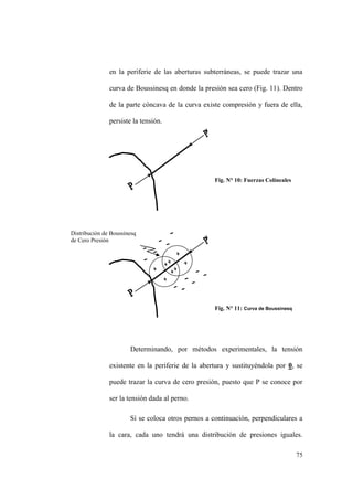 75
en la periferie de las aberturas subterráneas, se puede trazar una
curva de Boussinesq en donde la presión sea cero (Fig. 11). Dentro
de la parte cóncava de la curva existe compresión y fuera de ella,
persiste la tensión.
Determinando, por métodos experimentales, la tensión
existente en la periferie de la abertura y sustituyéndola por 0, se
puede trazar la curva de cero presión, puesto que P se conoce por
ser la tensión dada al perno.
Sí se coloca otros pernos a continuación, perpendiculares a
la cara, cada uno tendrá una distribución de presiones iguales.
Distribución de Boussinesq
de Cero Presión
Fig. N° 10: Fuerzas Colineales
Fig. N° 11: Curva de Boussinesq
 