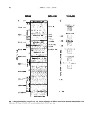 66 J.L. VARSEK and D.C. LAWTON
PERIOD FORt,4ATIG
2 :y:~-‘-It L-.,.: :
400 -E f-r~co,;,-,,,y.'.
c' _
g
- T .-. ;-.. 7,
t-
2 -.‘, .
0
_ _ _ y_L'_;2_-m
..;.,..7, . I ._
600 - 4 i 1 !gYJIyJJ&>;
1400
le.00
2ooo-~
-0
Belly R.
1ws
2ws -.32
Vlklng
Colony -.50
MCMUr*aY
Ireton -.60
Cooking Lk.
2
LITHOLOGY
Lim**tone or
Dolomite
Sandstone
1.:. .
Shale or
Siltstone
Conglomerate
Evaporites
2 Basement rock..
I- /’~82 nI_//1,I‘.,30
z
-.QO
-1.15
Fig. 3. Generalized stratigraphic column of study area. The zone of interest is gas-bearing Colony channel sandstones at approximately 550 m
subsurface. Some approximate times to key reflectors are noted on the right hand-side.
 