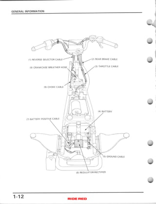 1986 HONDA TRX 125 SERVICE MANUAL PDF visual data 5