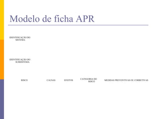 Modelo de ficha APR
IDENTIFICAÇÃO DO
SISTEMA:
IDENTIFICAÇÃO DO
SUBSISTEMA:
RISCO CAUSAS EFEITOS
CATEGORIA DO
RISCO
MEDIDAS PREVENTIVAS OU CORRETIVAS
 