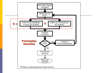 XXR =R =
PrioridadesPrioridades
DecisõesDecisões
 