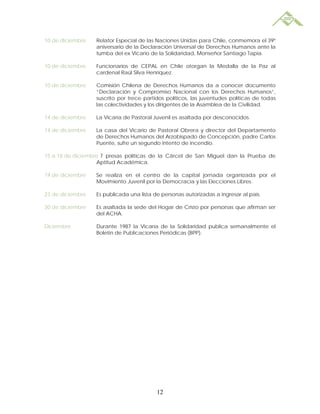 10 de diciembre   Relator Especial de las Naciones Unidas para Chile, conmemora el 39º
                  aniversario de la Declaración Universal de Derechos Humanos ante la
                  tumba del ex Vicario de la Solidaridad, Monseñor Santiago Tapia.

10 de diciembre   Funcionarios de CEPAL en Chile otorgan la Medalla de la Paz al
                  cardenal Raúl Silva Henríquez.

10 de diciembre   Comisión Chilena de Derechos Humanos da a conocer documento
                  “Declaración y Compromiso Nacional con los Derechos Humanos”,
                  suscrito por trece partidos políticos, las juventudes políticas de todas
                  las colectividades y los dirigentes de la Asamblea de la Civilidad.

14 de diciembre   La Vicaría de Pastoral Juvenil es asaltada por desconocidos.

14 de diciembre   La casa del Vicario de Pastoral Obrera y director del Departamento
                  de Derechos Humanos del Arzobispado de Concepción, padre Carlos
                  Puente, sufre un segundo intento de incendio.

15 a 18 de diciembre 7 presas políticas de la Cárcel de San Miguel dan la Prueba de
                   Aptitud Académica.

19 de diciembre   Se realiza en el centro de la capital jornada organizada por el
                  Movimiento Juvenil por la Democracia y las Elecciones Libres.

23 de diciembre   Es publicada una lista de personas autorizadas a ingresar al país.

30 de diciembre   Es asaltada la sede del Hogar de Cristo por personas que afirman ser
                  del ACHA.

Diciembre         Durante 1987 la Vicaría de la Solidaridad publica semanalmente el
                  Boletín de Publicaciones Periódicas (BPP).




                                          12
 