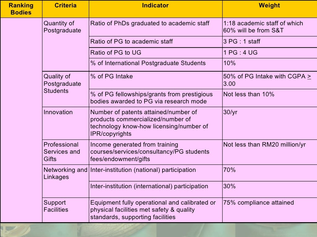 University ranking criteria