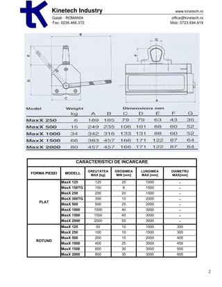 CARACTERISTICI DE INCARCARE

                            GREUTATEA   GROSIMEA    LUNGIMEA   DIAMETRU
FORMA PIESEI    MODELL       MAX [kg]    MIN [mm]   MAX [mm]   MAX[mm]

               MaxX 125        125         20         1000        -
               MaxX 150TG      150         8          1500        -
               MaxX 250        250         20         1500        -
               MaxX 300TG      350         10         2000        -
   PLAT
               MaxX 500        500         25         2000        -
               MaxX 1000      1000         40         3000        -
               MaxX 1500      1500         45         3000        -
               MaxX 2000      2000         55         3000        -
               MaxX 125        50          10         1000       300
               MaxX 250        100         10         1500       300
               MaxX 500        200         15         2000       400
  ROTUND
               MaxX 1000       400         25         3000       450
               MaxX 1500       600         30         3000       500
               MaxX 2000       800         35         3000       600



                                                                          2
 