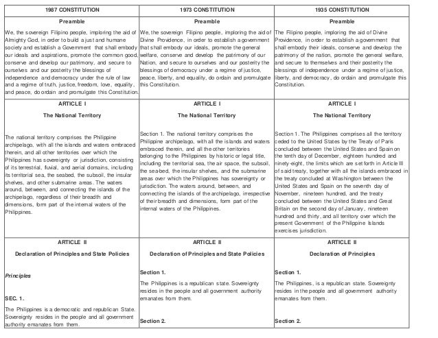 1987 constitution distinguished