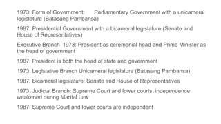 1973: Form of Government: Parliamentary Government with a unicameral
legislature (Batasang Pambansa)
1987: Presidential Government with a bicameral legislature (Senate and
House of Representatives)
Executive Branch 1973: President as ceremonial head and Prime Minister as
the head of government
1987: President is both the head of state and government
1973: Legislative Branch Unicameral legislature (Batasang Pambansa)
1987: Bicameral legislature: Senate and House of Representatives
1973: Judicial Branch: Supreme Court and lower courts; independence
weakened during Martial Law
1987: Supreme Court and lower courts are independent
 
